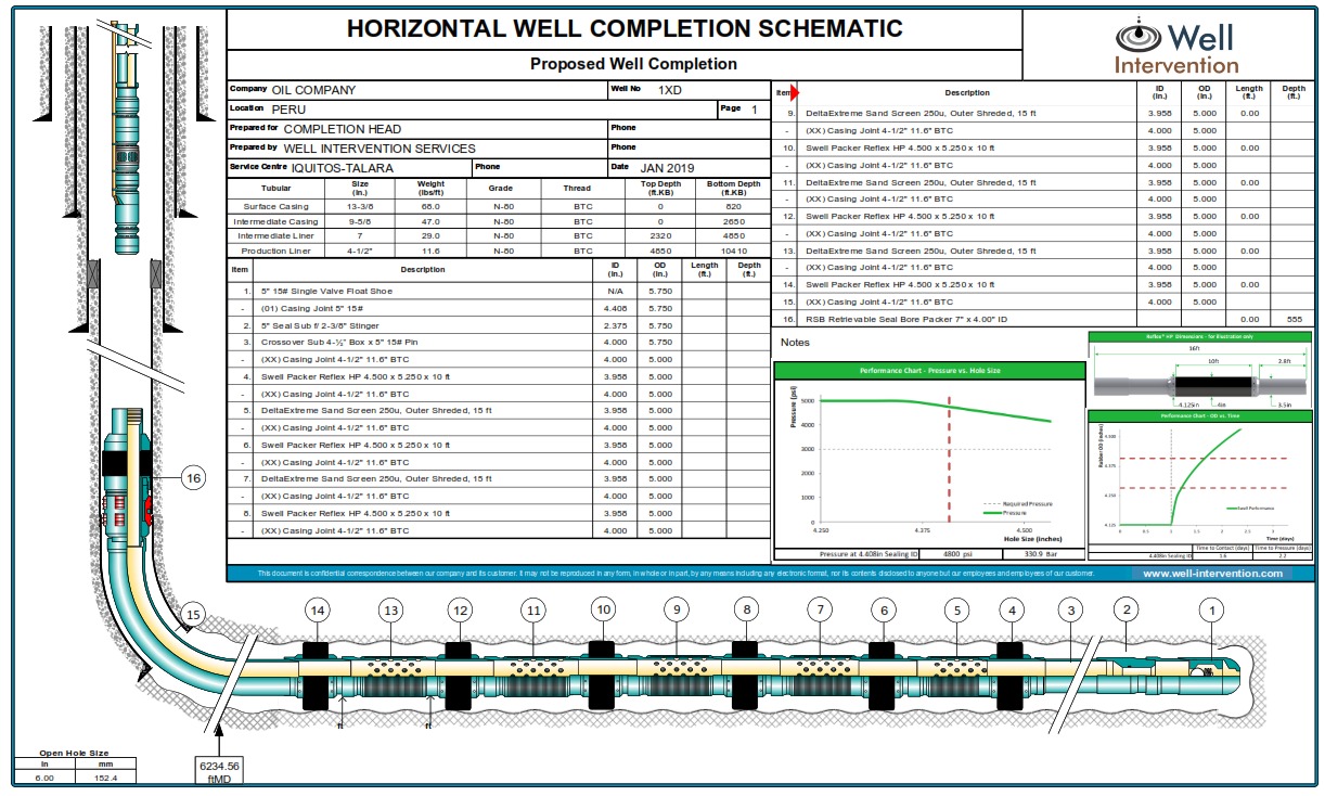 UPPER LOWER COMPLETIONS